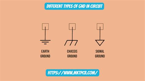 What is the difference between different types of GND.